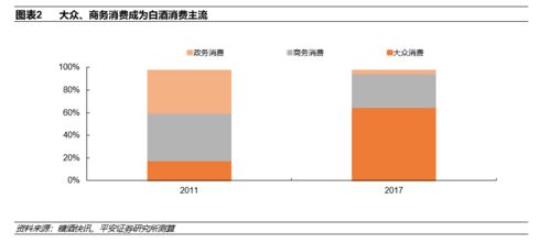 安徽三地草根調(diào)研 春節(jié)返鄉(xiāng)熱下的白酒真實動銷分析
