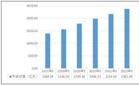 2021年工業(yè)設計行業(yè)容量及市場調(diào)研報告