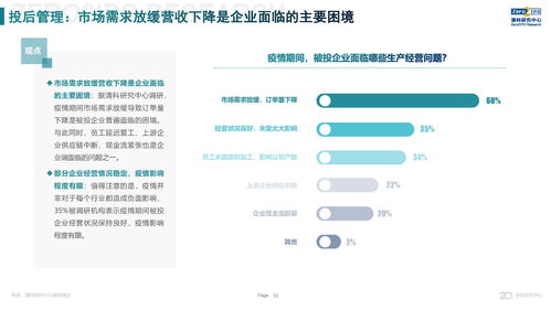 新冠疫情下股權投資市場短期承壓，長期前景仍被看好——清科調(diào)研解讀