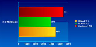 細數(shù)商家出貨最多的牛本 市場調(diào)研分析