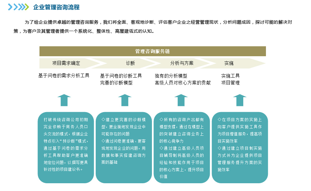 企業(yè)管理咨詢 提升組織效能的關鍵路徑
